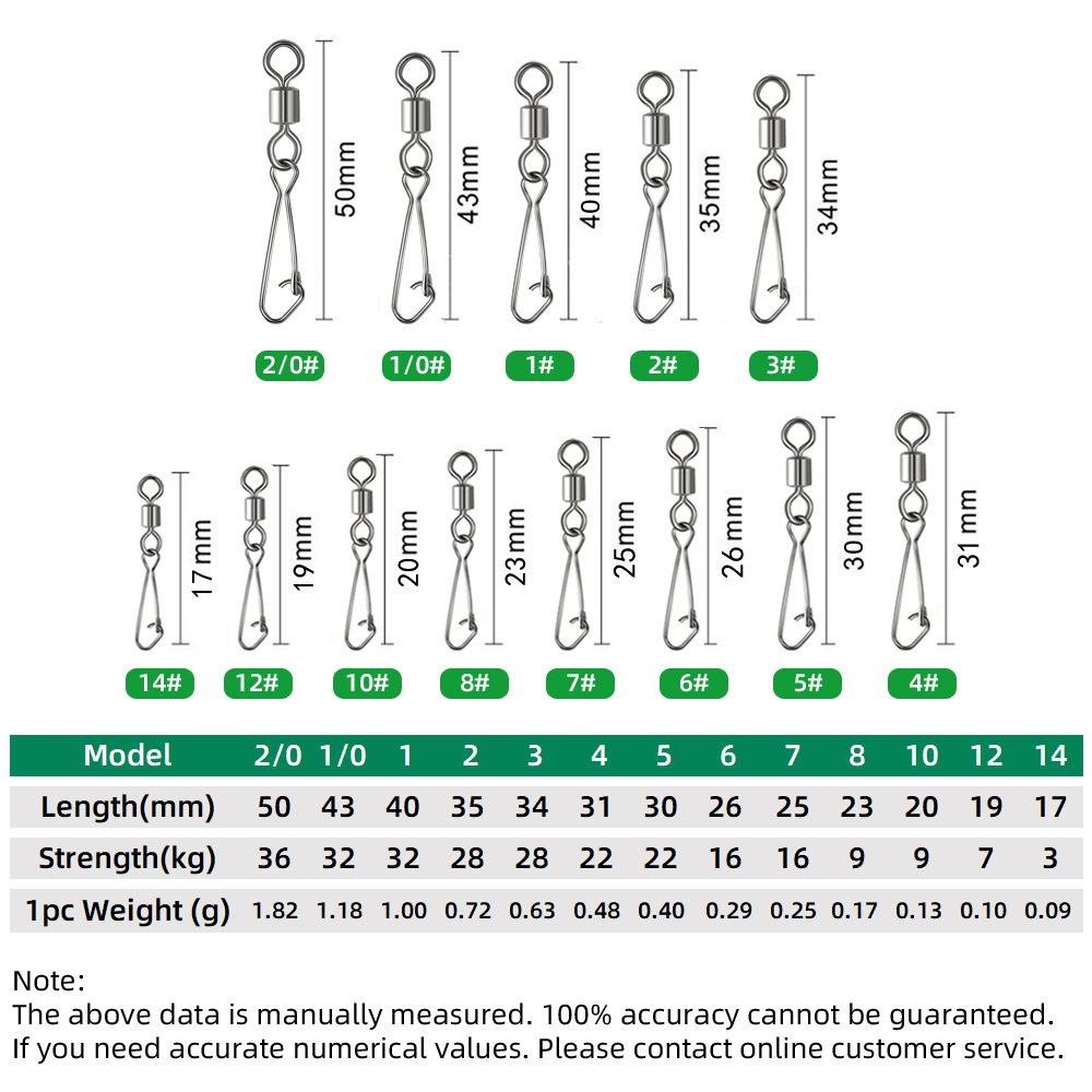 DNDYUJU ชุด 30 ชิ้น อุปกรณ์เชื - Fishing Lure Accessories บทวิจารณ์และราคา